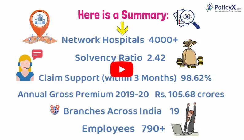 कोटक स्वास्थ्य बीमा