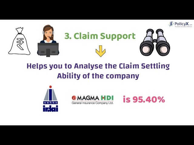 Magma HDI One Health Insurance Plan
