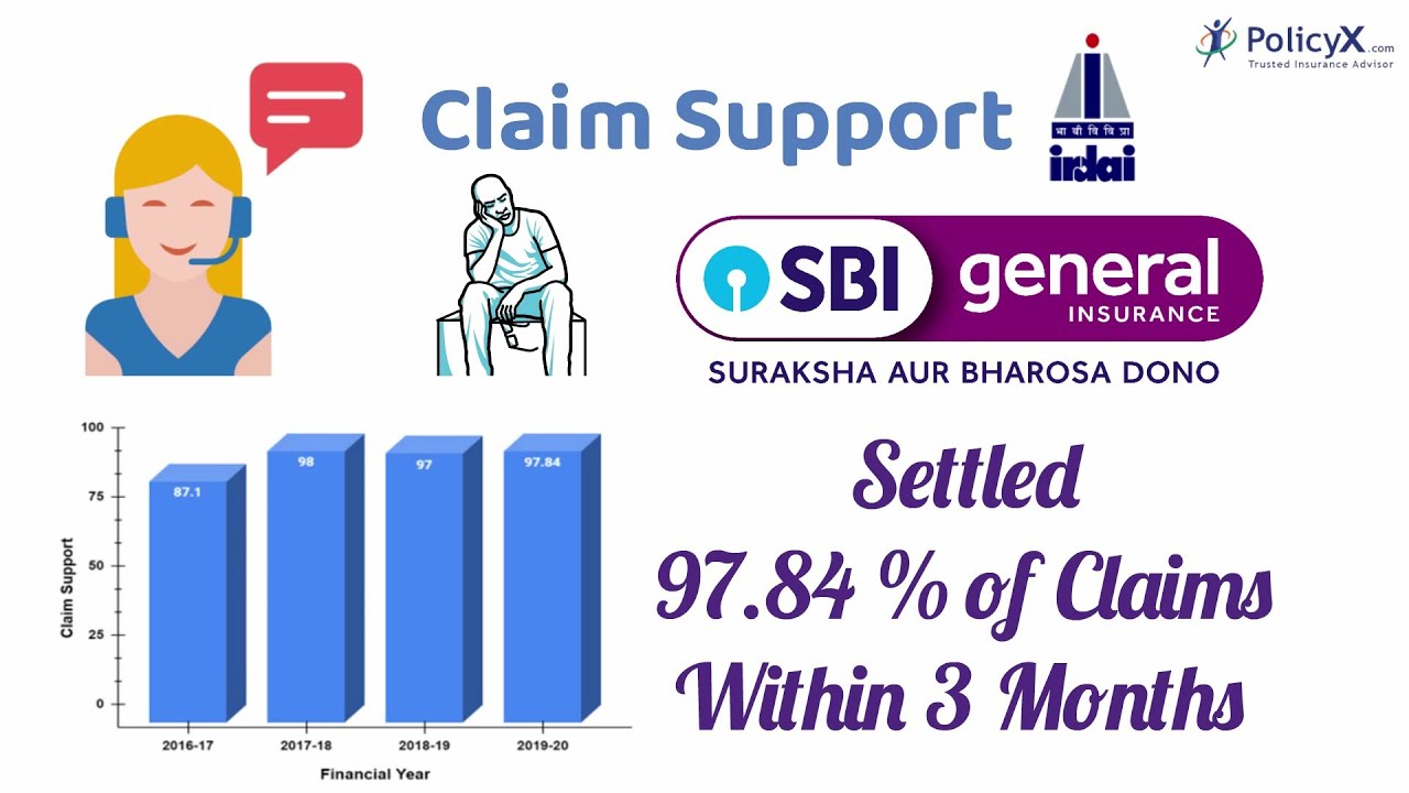 SBI Health Edge Policy