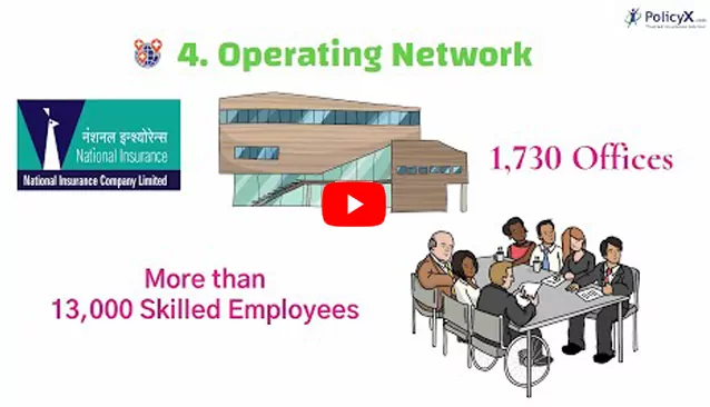 नेशनल हेल्थ इन्शुरन्स