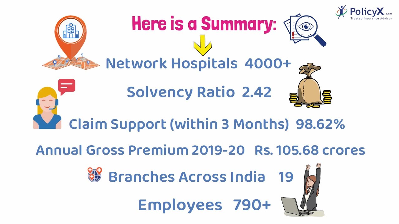 Zurich Kotak Health Insurance