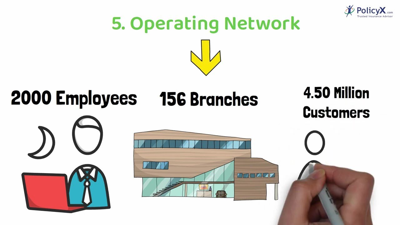 Royal Sundaram Lifeline Supreme